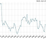 케이프, 특별관계자 지분변동