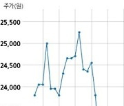 네오위즈, 특별관계자 지분변동