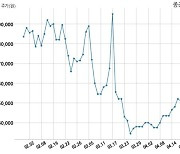 [코스피] 종근당 2021년 1분기(누적) 매출액 3107억원 영업이익 224억원