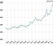 한독크린텍, 특별관계자 지분변동