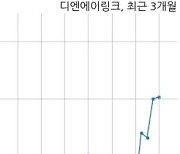 디엔에이링크 불성실 공시법인 지정예고