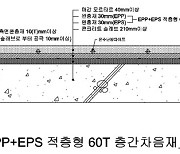 층간소음 이제 그만!.. 한화건설, 친환경 층간차음재 개발