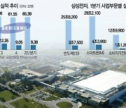 반도체, 2분기부터 실적 반전..올해 7세대 낸드 출시·내년 200단 낸드 양산