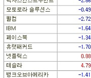 [표]미국 주요기업 주가(4/30)