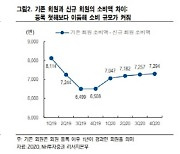 [주목!e해외주식]조조, 야후재팬과 함께하는 전자상거래 플랫폼