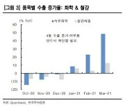 챙길 것 많은 한주 "코스피 3140~3240" 거북이 상승..철강·화학 주도업종