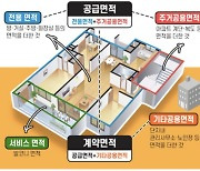 같은 전용면적 맞아?.. 왜 오피스텔이 아파트보다 더 좁을까