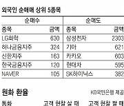 [지표로 보는 경제]5월 1일