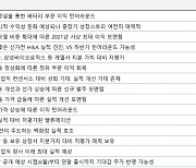 [주간 추천주] 공매도 재개시 중장기 성장주 매수..LG화학·LG전자·펄어비스 등 선정