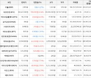 가상화폐 엘비알와이크레딧 35원 상승한 265원에 거래