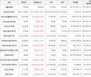 가상화폐 엘비알와이크레딧 263원(+14.35%) 거래중