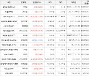 가상화폐 비트코인(+1.76%), 엘비알와이크레딧(+12.17%)