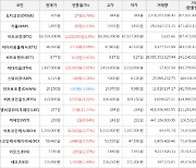 가상화폐 비트코인 1,220,000원 상승한 69,159,000원에 거래