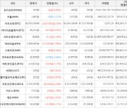 가상화폐 비트코인 1,019,000원 상승한 68,958,000원에 거래