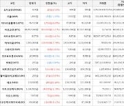 가상화폐 비트코인 68,802,000원(+1.27%) 거래중