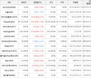 가상화폐 엘비알와이크레딧 29원 상승한 259원에 거래