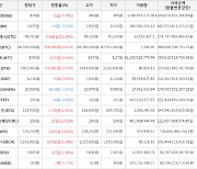 가상화폐 비트코인(+0.97%), 이더리움클래식(+13.24%)