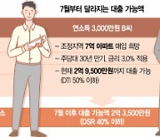 [발칙한 금융]가진 건 집 한채 은퇴한 김 부장, 대출한도 줄어든다