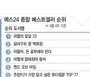 [위클리 핫북]①日불매 분위기 속 '귀멸의 칼날' 3주째 베스트셀러 1위