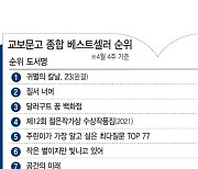 [위클리 핫북]② 전민희 '룬의 아이들 블러디드'로 판타지 소설 인기몰이