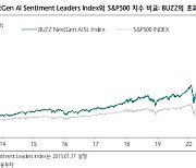 [이번주 ETF] 소문에 사서 뉴스에 팔아라..'BUZZ'