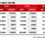 대륙의 'K푸드홀릭'.."이틀에 한번은 라면·만두로 끼니 때워요" [중국서 보폭 넓히는 식품업계]