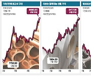 '닥터 코퍼' 어느새 1만달러.."원자재 슈퍼사이클 지속"