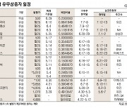 [표]코스닥 유무상증자 일정