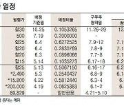 [표]유가증권 유무상증자 일정