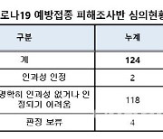 피해조사반, 사망 13건·중증 12건 모두 백신과 연관성 인정 안 해