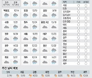 <날씨이야기>5월4일 화요일(음력 3월23일)