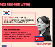 [그래픽뉴스]북한 김여정 대남·대미 담화문