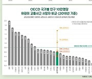 어린이 교통사고 사망자수 20년 동안 20분의 1로 줄어