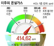 북반구 산림 CO₂ 흡수량, 3배나 뻥튀기됐다고?