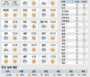 <날씨이야기>5월5일 수요일(음력 3월24일)