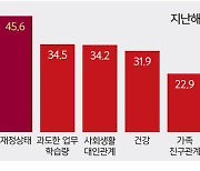 서울시민 "코로나로 우울.. 삶 팍팍해졌다"