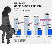 폭력인데 훈육이라는 부모..'맞는 아이들' 매년 는다