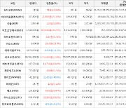 가상화폐 비트코인 1,732,000원 상승한 68,561,000원에 거래