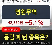 영원무역, 전일대비 5.1% 상승.. 이 시각 거래량 12만4635주