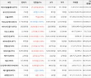 가상화폐 이더리움클래식 상승세.. 전일대비 +24.2%