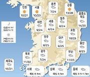 오늘의 날씨 - 오전 (2021년 05월 06일)