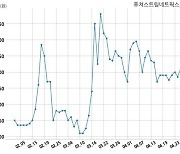 퓨쳐스트림네트웍스, 특별관계자 지분변동