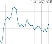 [코스피] BGF 2021년 1분기(누적) 매출액 386억원 영업손실 31억원 (연결 기준)