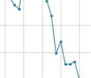 클라우드에어, 특별관계자 지분변동