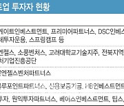 [마켓인]변호사법 위법 논란에..리걸테크 투자유치 위축될까