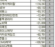 [표]코스닥 외국인 연속 순매도 종목(6일)