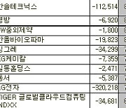 [표]코스피 외국인 연속 순매도 종목(6일)