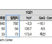 CJ ENM, 스튜디오드래곤·방송 동반 성장 지속-대신