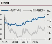 현대백화점, 소비 심리 회복에 실적모멘텀 지속-키움