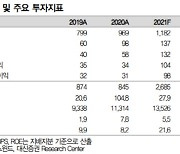 씨에스윈드, 펀더멘털 개선세..목표가↑-대신